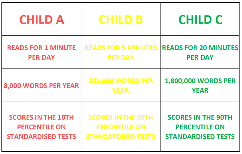 reading-chart